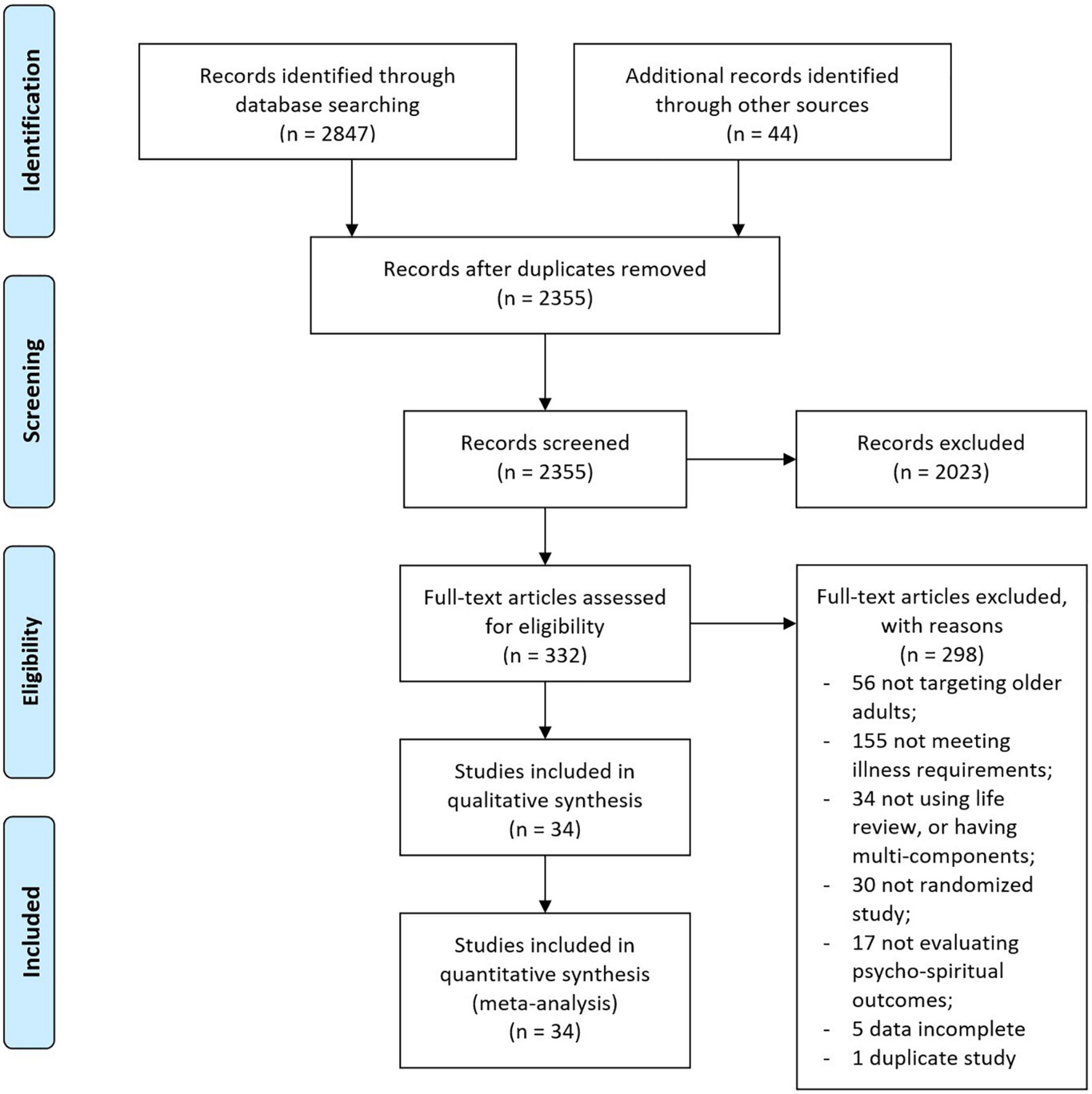 Life review on psychospiritual outcomes among older adults with life-threatening illnesses: A systematic review and meta-analysis